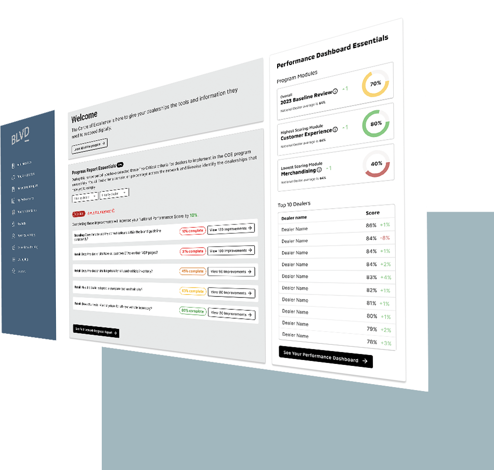 A screenshot of a performance dashboard from BLVD Agency with metrics and progress reports.